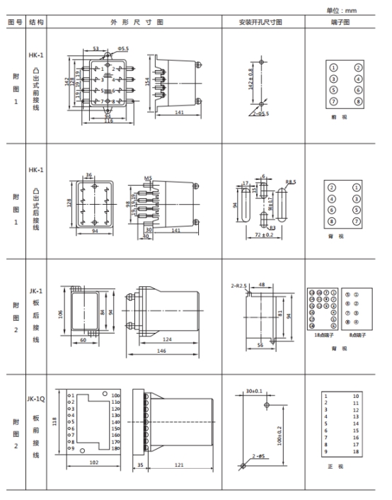 JWL-43外形及開孔尺寸