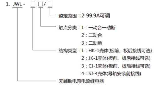 JWL-32繼電器型號分類及其含義