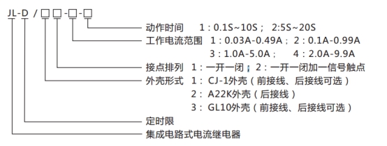 JL-D/21-1、2型號(hào)命名及含義