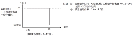 JL-D/21-1、2定時(shí)限電流繼電器特性表