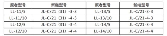 JL-C/31反時(shí)限電流繼電器原老型號與新型號替換表