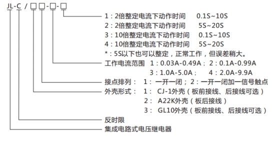 JL-C/31反時(shí)限電流繼電器型號命名及含義