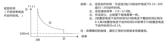 JL-C/22-1、2反時限電流繼電器訂貨須知