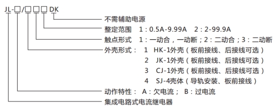 JL-A、B/41 DK無(wú)輔源電流繼電器型號(hào)命名及含義圖片