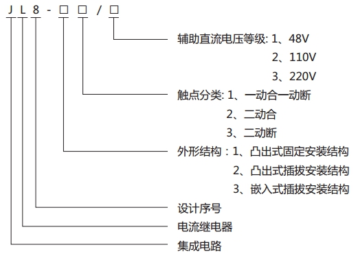 JL8-31集成電路電流繼電器型號(hào)說(shuō)明