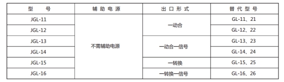 JGL-15繼電器型號與被替換老型號對照表