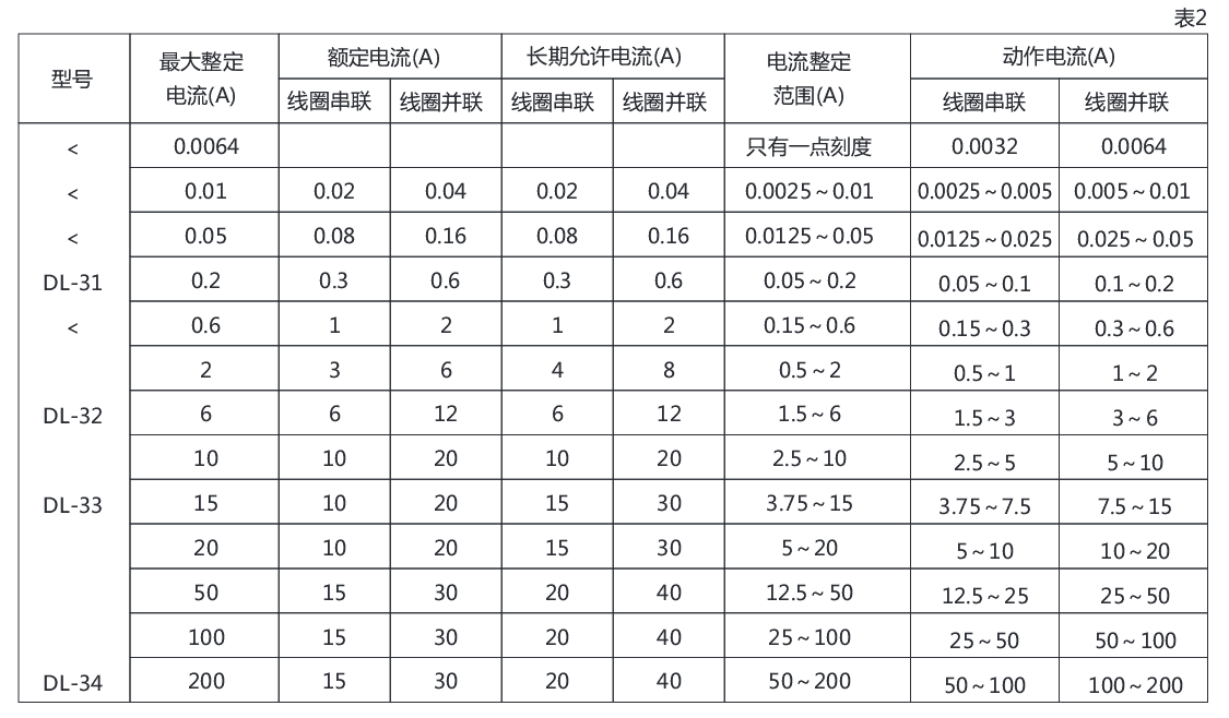 DL-31系列電流繼電器詳細參數(shù)