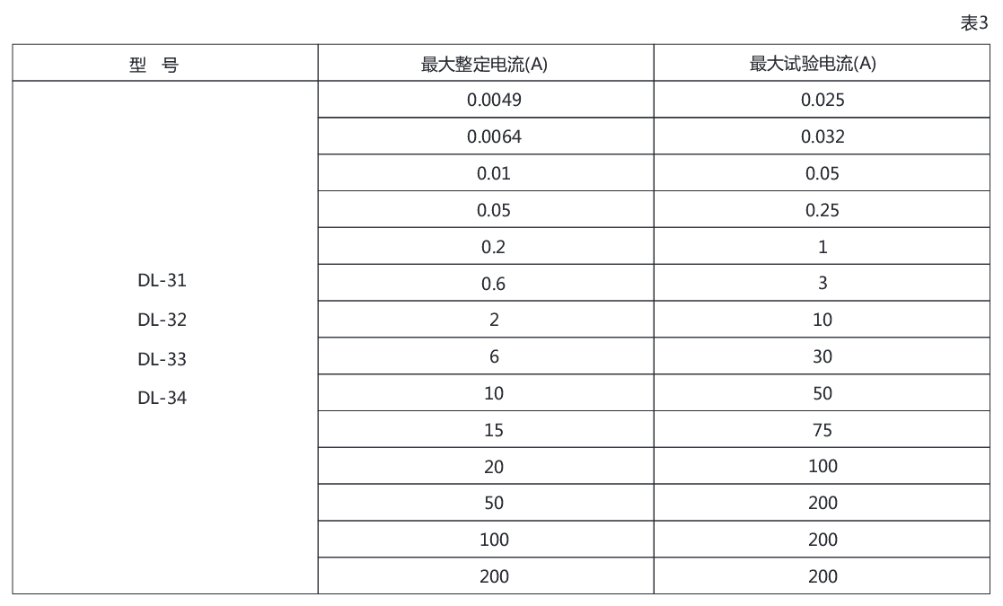 DL-31電流繼電器詳細參數(shù)圖示