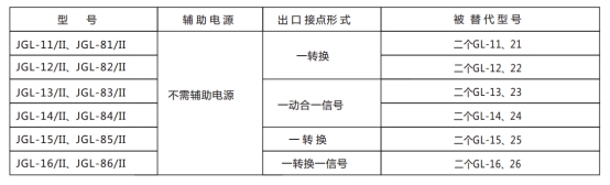 JGL-86/Ⅱ二相靜態(tài)反時(shí)限過(guò)流繼電器型號(hào)分類(lèi)及含義圖2