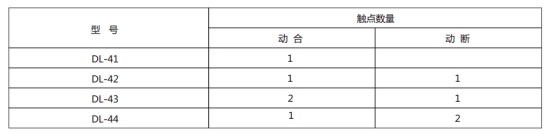 DL-44的觸點(diǎn)數(shù)量