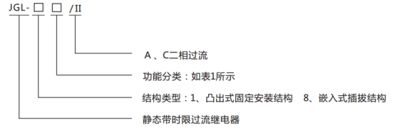 JGL-12/Ⅱ二相靜態(tài)反時限過流繼電器型號分類及含義圖1