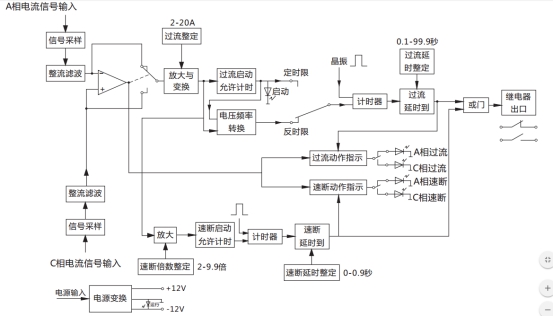 JGL-12/Ⅱ二相靜態(tài)反時限過流繼電器工作原理圖