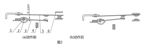 GL-23過流繼電器調(diào)試動作圖片