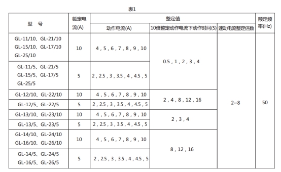 GL-23過流繼電器技術(shù)要求圖片1