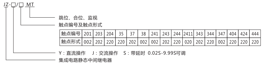 JZ-Y(J)-404MT跳位、合位、電源監(jiān)視中間繼電器型號命名及含義