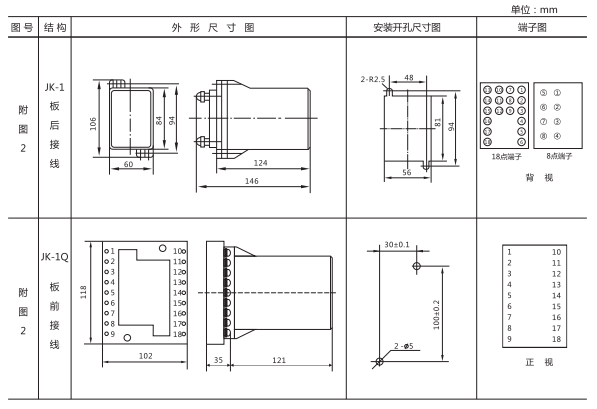 JZ-Y(J)-404MT跳位、合位、電源監(jiān)視中間繼電器外形尺寸及開孔尺寸