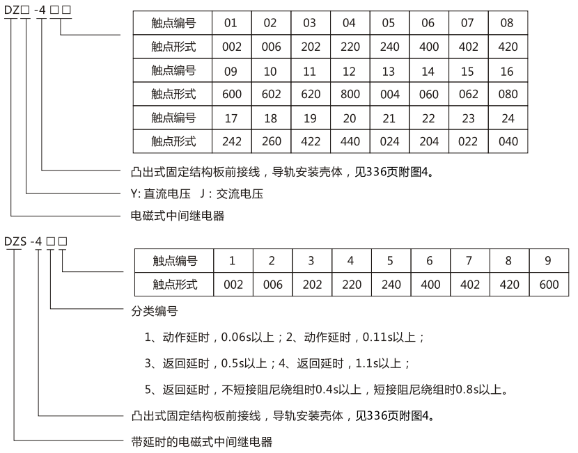 DZS-454導軌式中間繼電器型號及含義