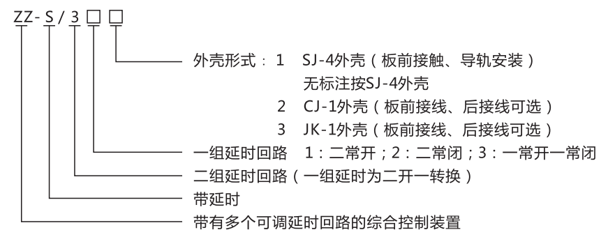 ZZ-S-13分閘、合閘、電源監(jiān)視綜合控制裝置型號(hào)含義