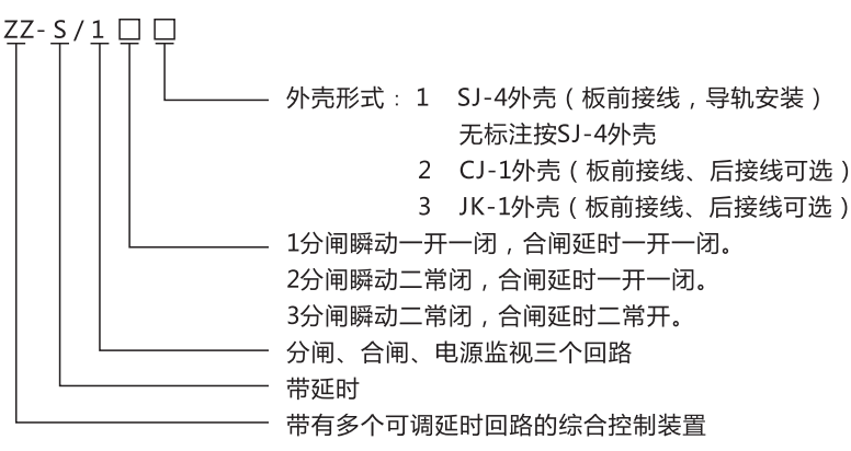 ZZ-S-13分閘、合閘、電源監(jiān)視綜合控制裝置型號(hào)含義