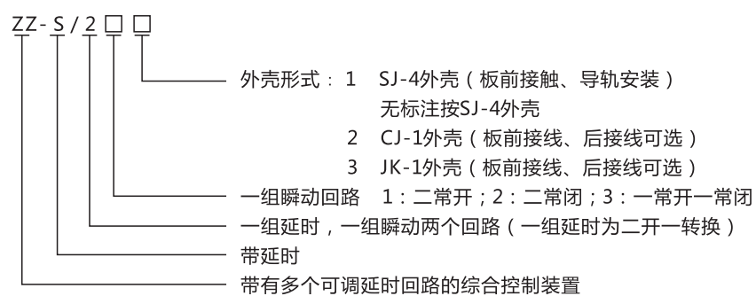 ZZ-S-13分閘、合閘、電源監(jiān)視綜合控制裝置型號(hào)含義