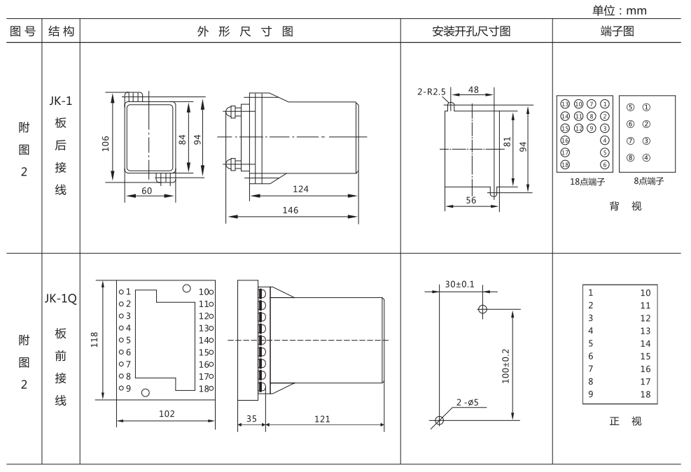 ZZ-S-13分閘、合閘、電源監(jiān)視綜合控制裝置外形尺寸及開(kāi)孔尺寸