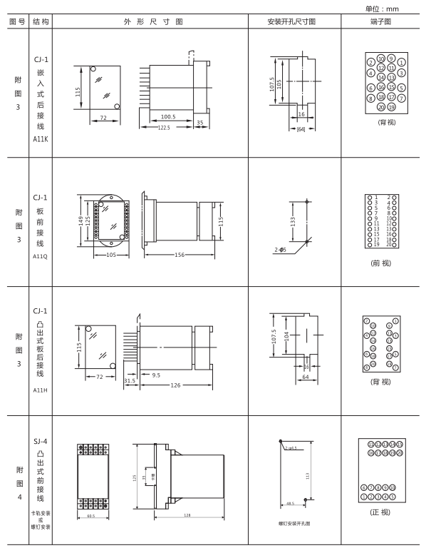 ZZ-S-13分閘、合閘、電源監(jiān)視綜合控制裝置外形尺寸及開(kāi)孔尺寸