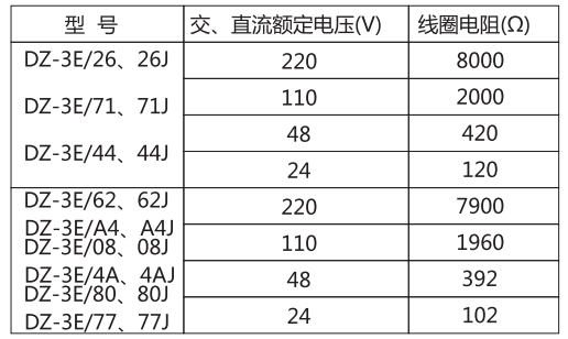 DZ-3E/26(J)中間繼電器主要技術參數(shù)