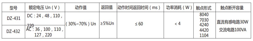 DZ-431/8040中間繼電器主要技術(shù)數(shù)據(jù)