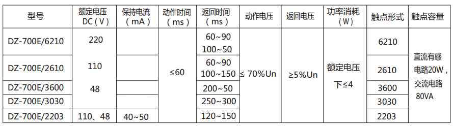 DZ-700E/6210中間繼電器主要技術(shù)數(shù)據(jù)