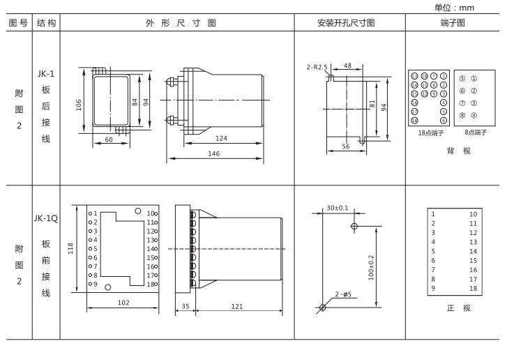 JZ-B-290靜態(tài)防跳中間繼電器外形尺寸及開孔尺寸圖