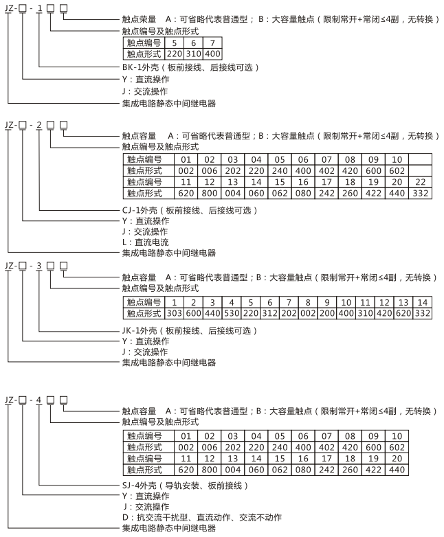 JZY（J)-314靜態(tài)中間繼電器命名及含義