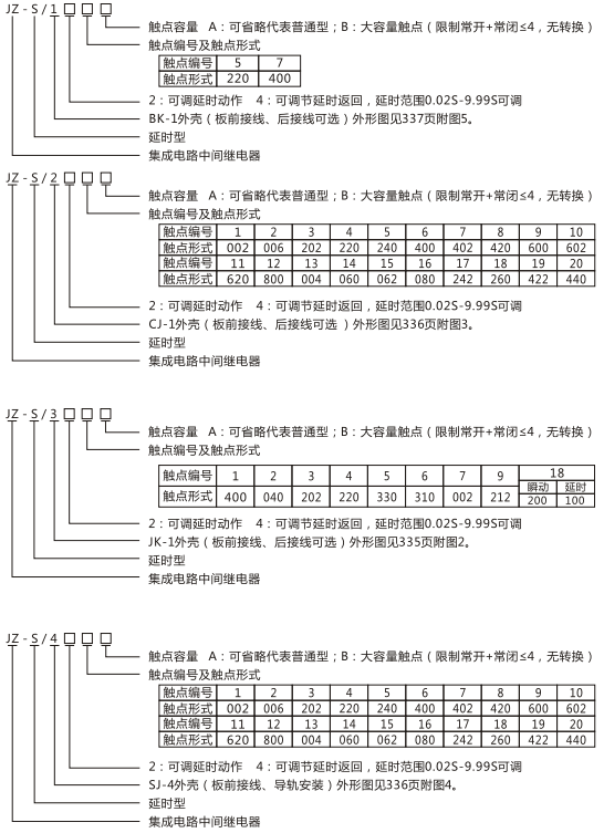 JZ-S/341型號命名及含義