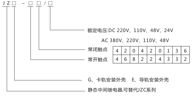 JZG-62卡軌式靜態(tài)中間繼電器型號(hào)分類(lèi)及含義