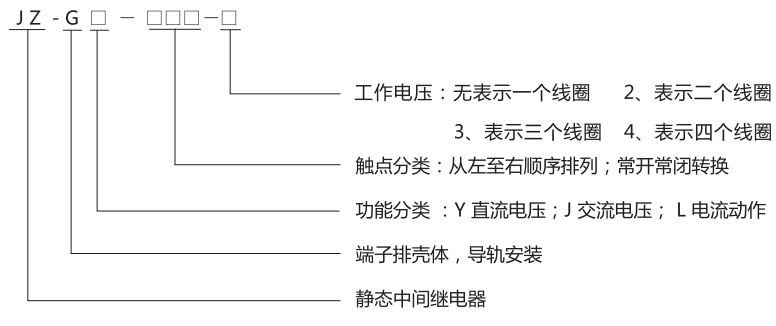 JZ-GY(J)-303端子排靜態(tài)中間繼電器型號(hào)分類及含義