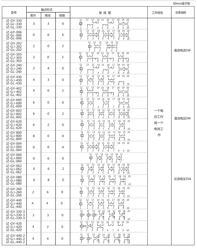 JZ-GY(J)-420端子排靜態(tài)中間繼電器參數(shù)及內(nèi)部端子外引接線圖