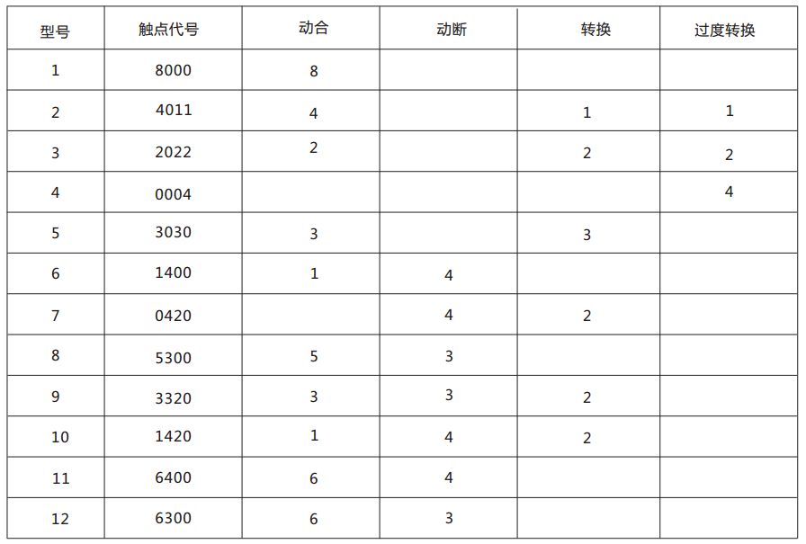 DZJ-20-1420交流中間繼電器觸點(diǎn)形式及數(shù)量表