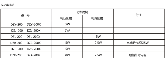 功率消耗