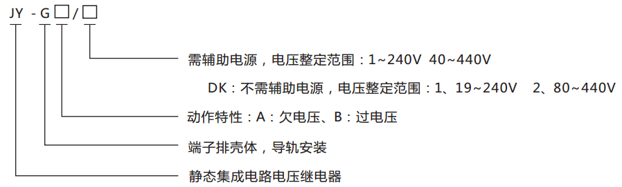 JY-G端子排靜態(tài)電壓繼電器型號分類及含義圖