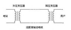 沒有特高壓輸電，中國有9億人