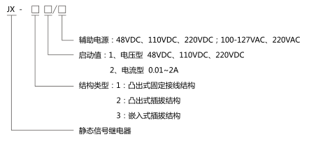 JX-21靜態(tài)信號繼電器型號分類及含義圖片