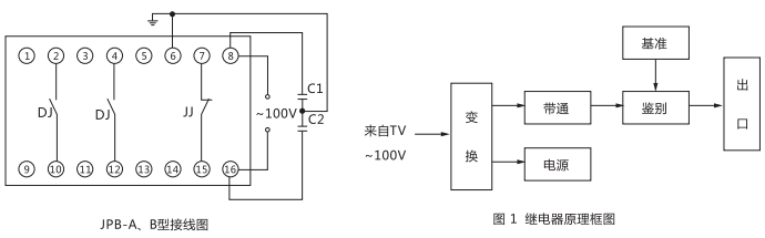 JPB-B數(shù)字式頻率繼電器內部接線圖及外引接線圖