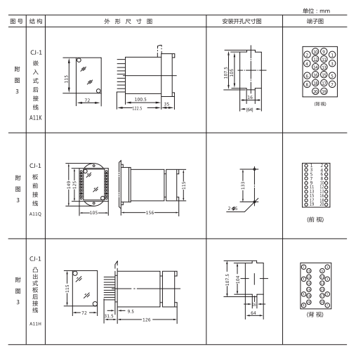 ZSX-3水位信號(hào)裝置外形結(jié)構(gòu)及安裝開(kāi)孔尺寸