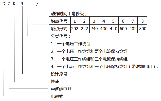 DZK-912快速中間繼電器型號(hào)含義