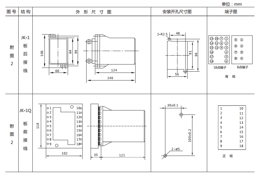 ZJ3-4C/80快速中間繼電器外形及開(kāi)孔尺寸