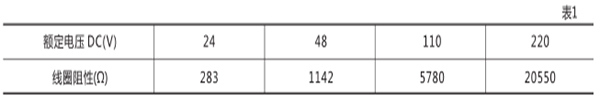 額定電壓及線圈阻值