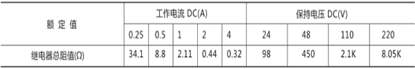 額定電壓、額定電流及線圈電阻