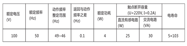 技術(shù)數(shù)據(jù)