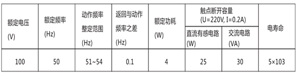 技術數據