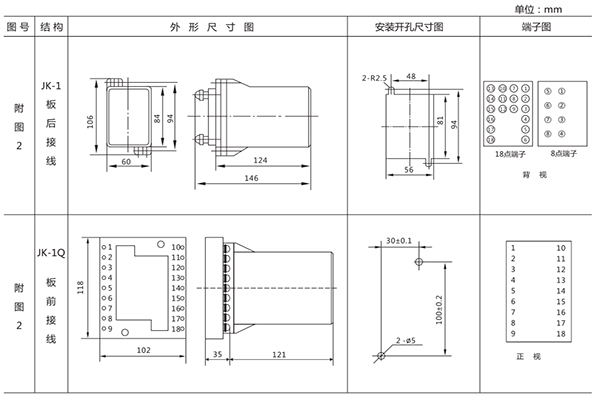 開(kāi)孔尺寸