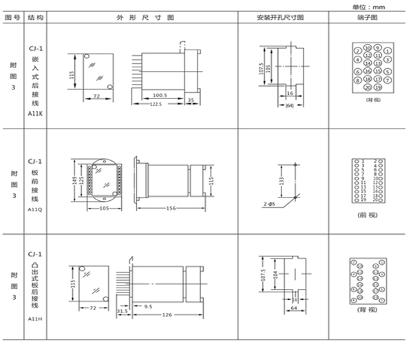 開(kāi)孔尺寸